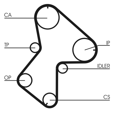 Kit cinghie dentate - CT940K3 CONTINENTAL CTAM