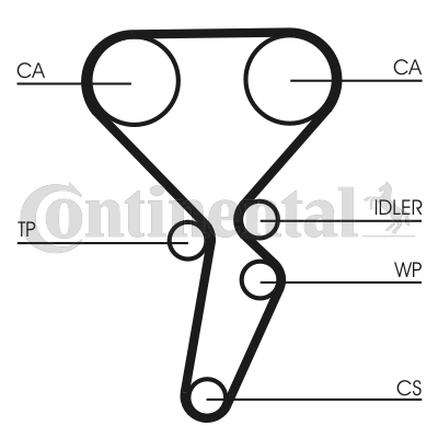 Timing Belt Set - CT941K1 CONTINENTAL CTAM