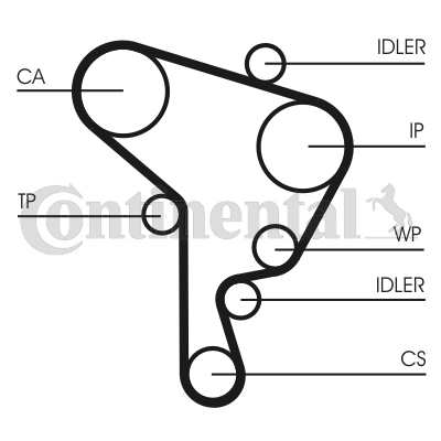 Timing Belt Set - CT946K1 CONTINENTAL CTAM