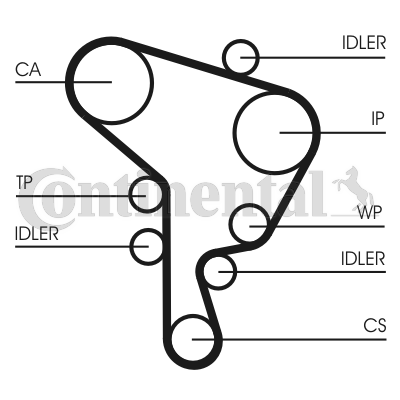 Timing Belt - CT946 CONTINENTAL CTAM