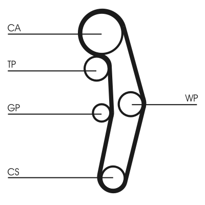 Timing Belt Set - CT1028K5 CONTINENTAL CTAM