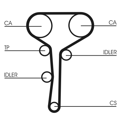 Зубчатый ремень - CT977 CONTINENTAL CTAM