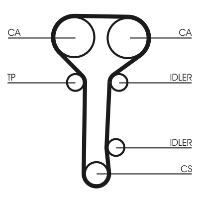 Kit cinghie dentate - CT978K2 CONTINENTAL CTAM