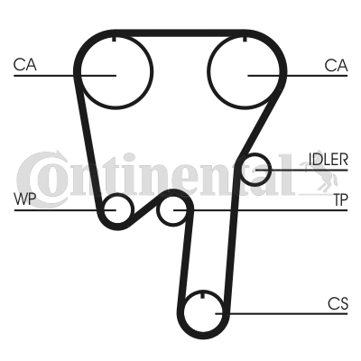 Kit cinghie dentate - CT981K1 CONTINENTAL CTAM