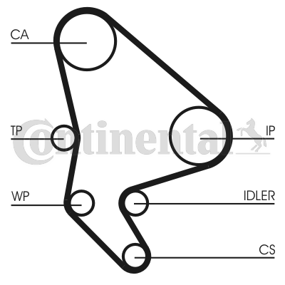 Water Pump & Timing Belt Set - CT987WP2 CONTINENTAL CTAM