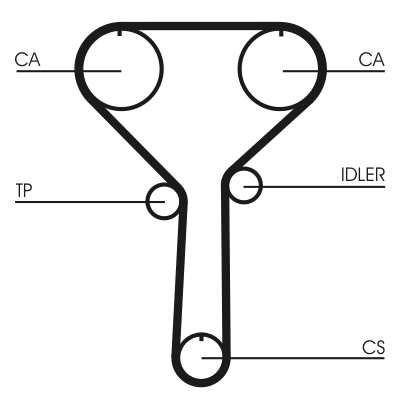 Timing Belt - CT992 CONTINENTAL CTAM
