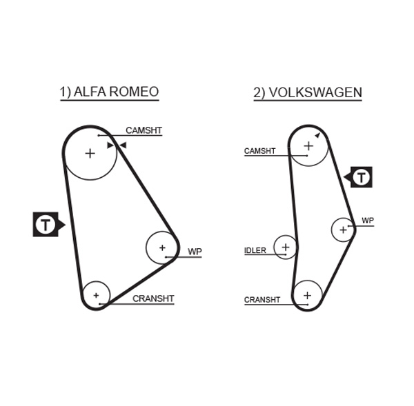 Timing Belt - 5001 GATES