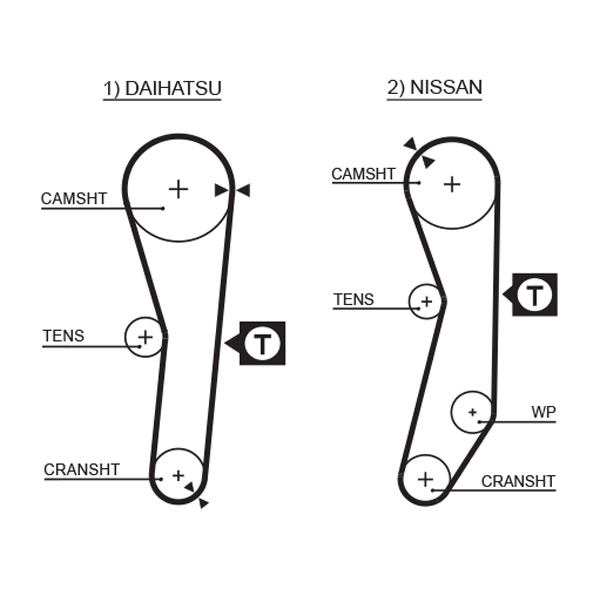 Timing Belt - 5008 GATES