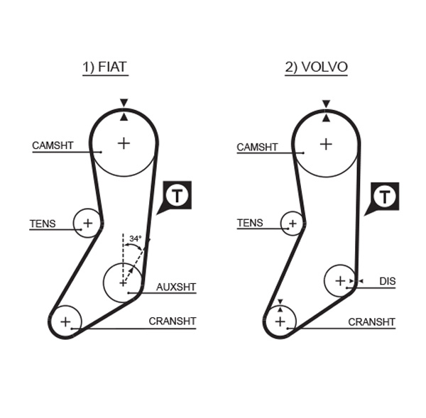 Timing Belt - 5020 GATES