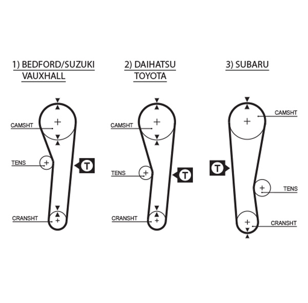 Cinghia dentata - 5043 GATES