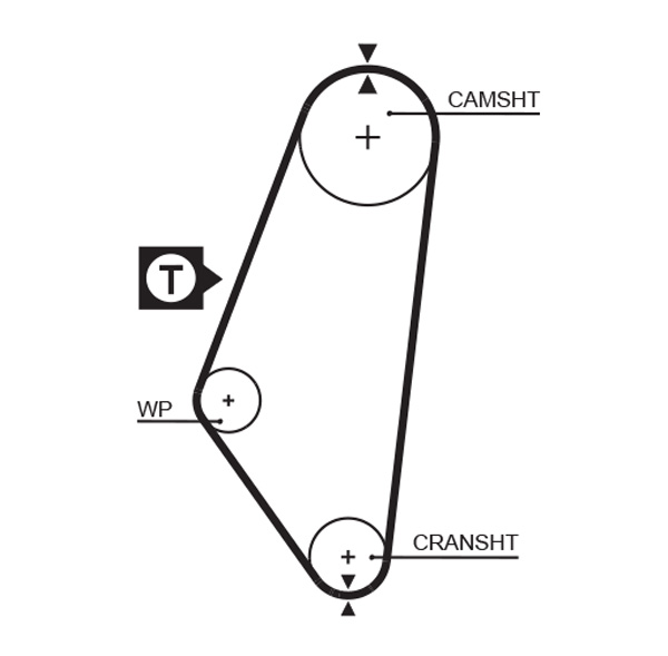 Timing Belt - 5047 GATES