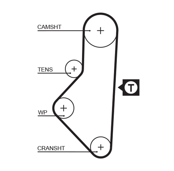 Cinghia dentata - 1050RM GATES