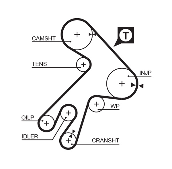 Timing Belt - 5057XS GATES
