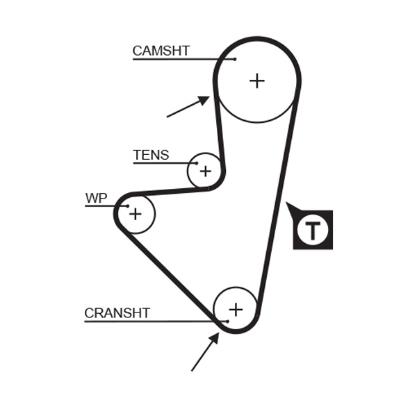 Timing Belt - 5175XS GATES