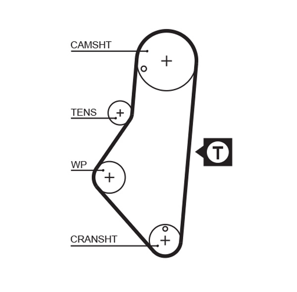 Timing Belt - 5215XS GATES