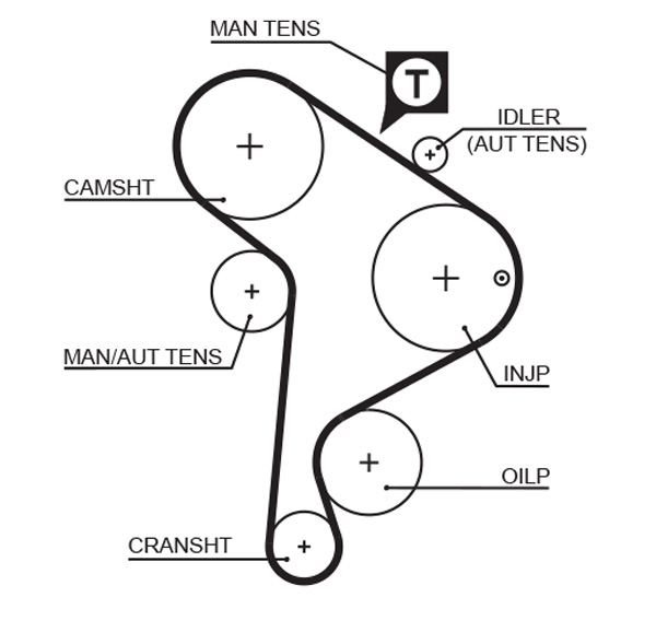 Timing Belt - 5223XS GATES