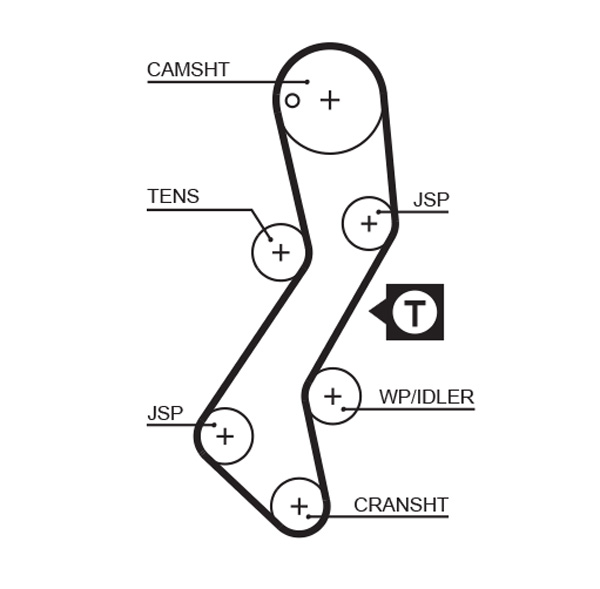 Timing Belt - 5251XS GATES