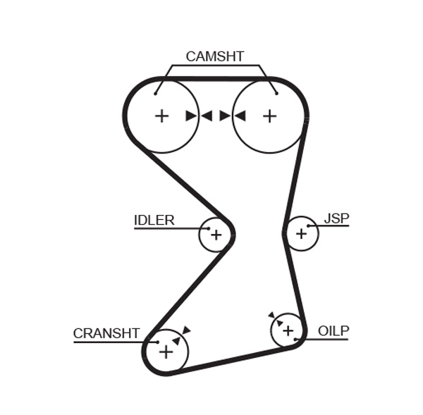 Timing Belt - 5258XS GATES
