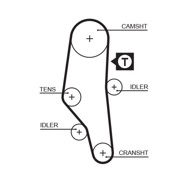 Timing Belt - 5302XS GATES