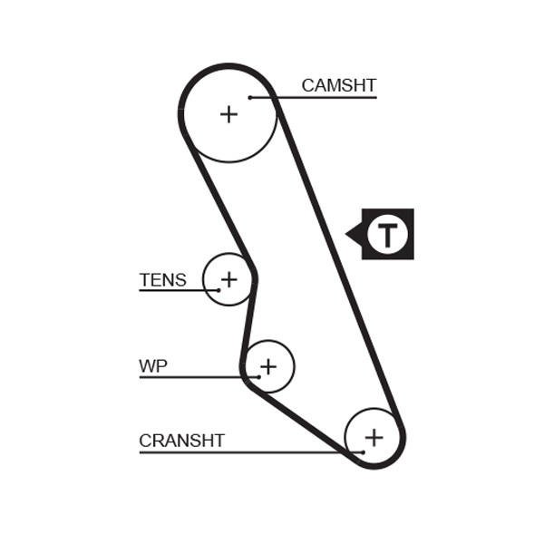 paskirstymo diržas - 5413XS GATES