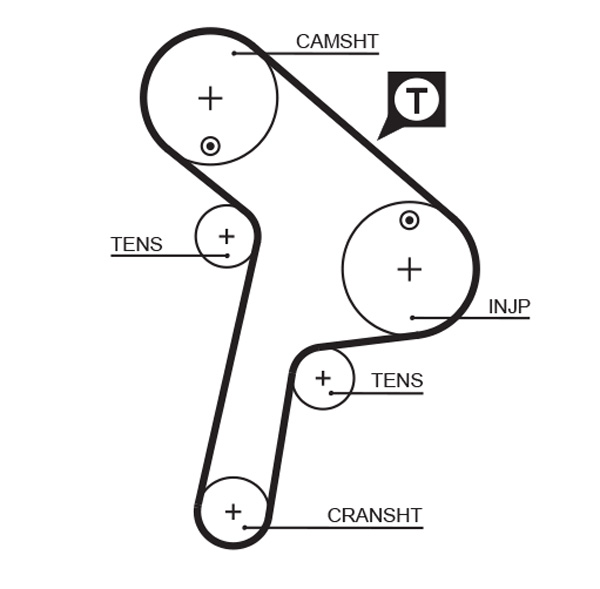Cinghia dentata - 5471XS GATES
