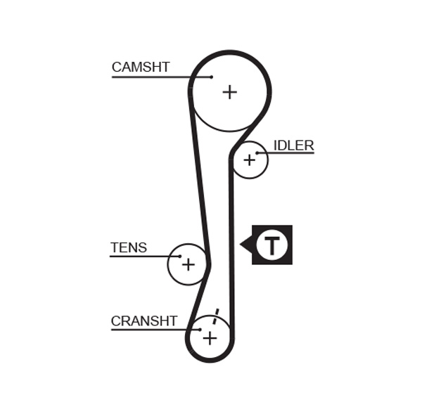 Cinghia dentata - 5479XS GATES