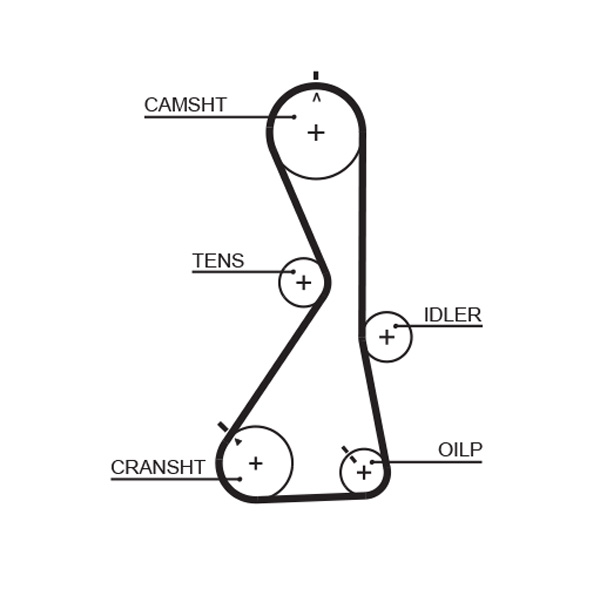 Комплект ремня ГРМ - K015481XS GATES