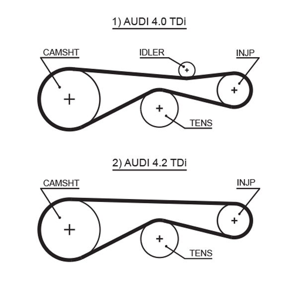 Timing Belt - 5613XS GATES