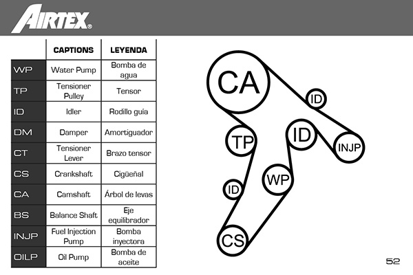 Water Pump & Timing Belt Set - WPK-199808 AIRTEX