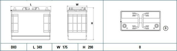 Starter Battery - CF1250 CENTRA