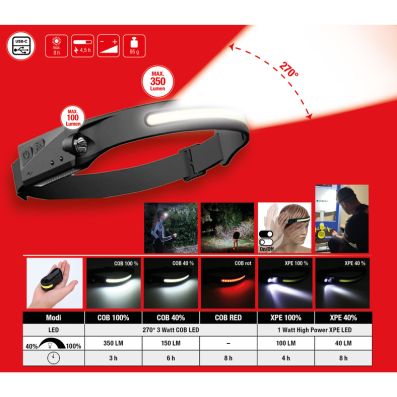 Фонарь налобный - 150.4520 KS TOOLS