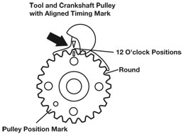 Mounting Tools, timing belt - 4346 LASER TOOLS