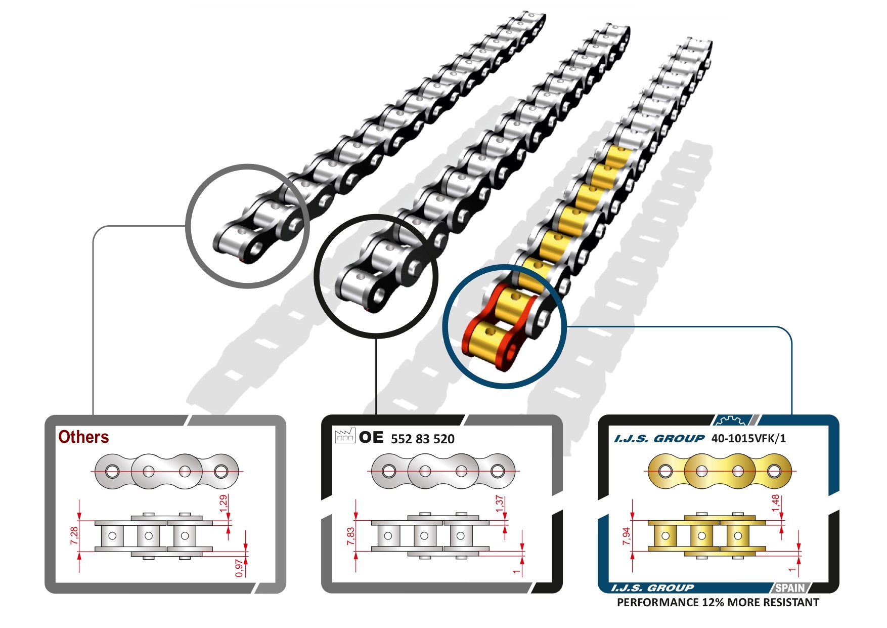Timing Chain Kit - 40-1015VFK IJS GROUP